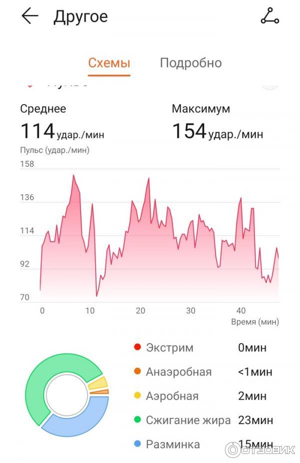 Фитнес-трекер Huawei Honor Band 5I фото