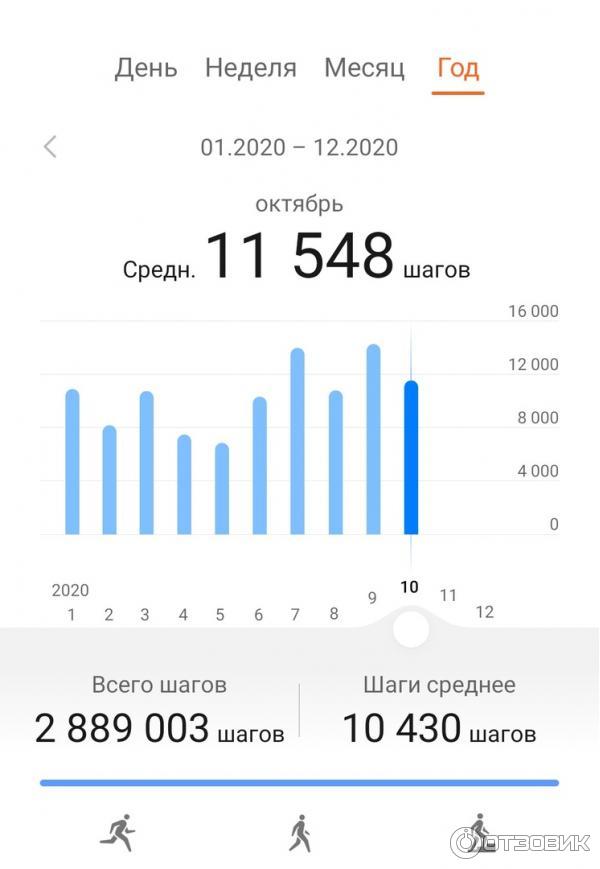 Фитнес-трекер Huawei Honor Band 5I фото