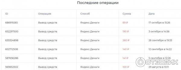 Vkserfing - биржа заданий фото