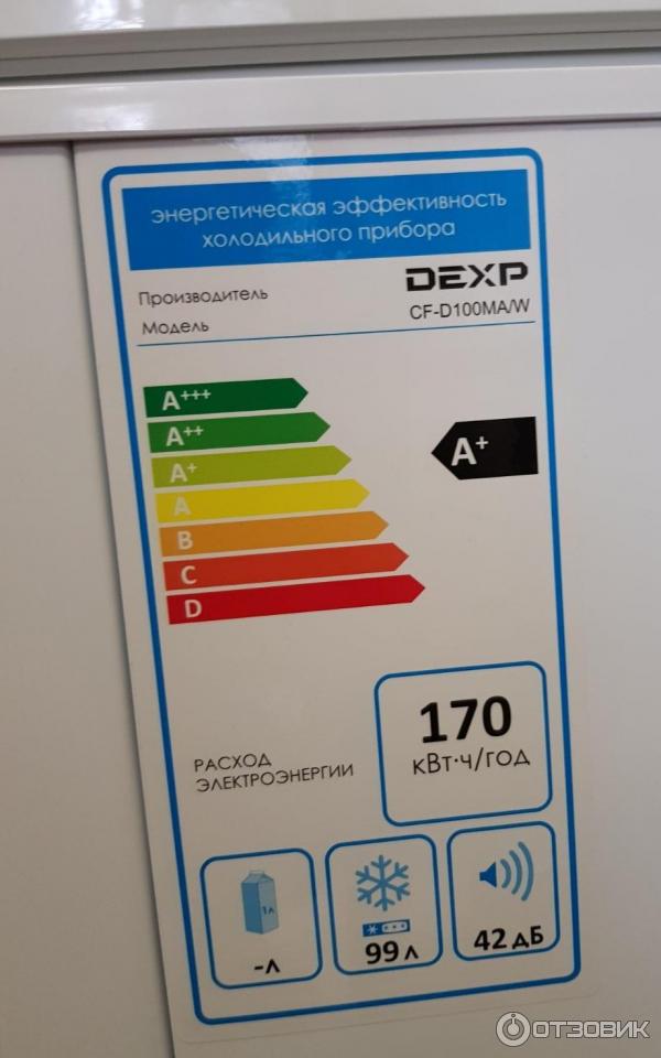 Cf-d200bma/w. морозильный ларь dexp cf. морозильный ларь dexp cf-d290ma/w белый. Dexp cf-d250ma/w. морозильный ларь dexp c2-0100amg.