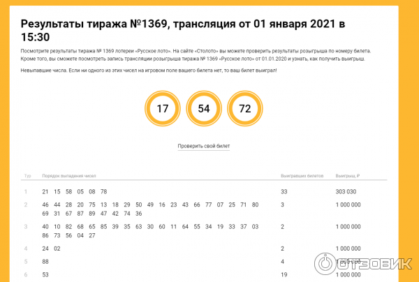 Лотерейный клуб столото карта проверить баланс по номеру карты
