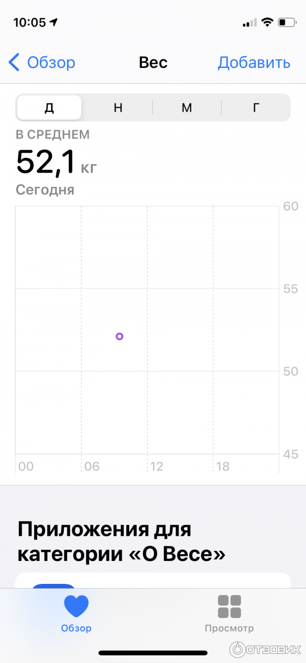 Умные весы Xiaomi Mi Body composition scale фото