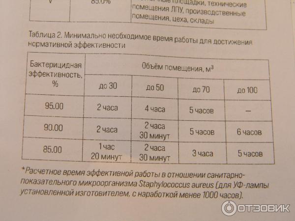 «1 Ovu 01 Solar Breeze Ультрафиолетовое бактерицидное устройство для циркуляции воздуха и его разнообразное воздействие на здоровье и окружающую среду»