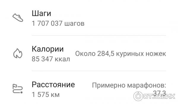 Глобальная сводка Huawei Health