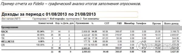 Fidelio Suite 8 Система управления отелем фото