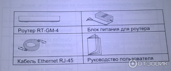 Wi-Fi роутер RT-GM-4 фото