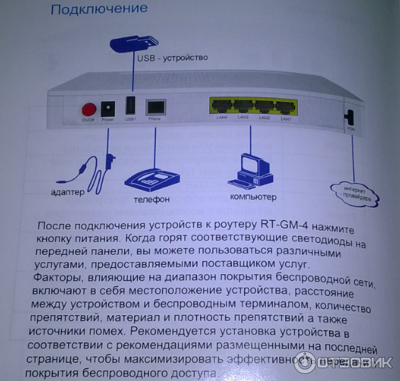 Wi-Fi роутер RT-GM-4 фото