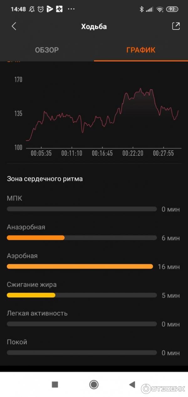 Фитнес-браслет Xiaomi Mi Band 5 фото