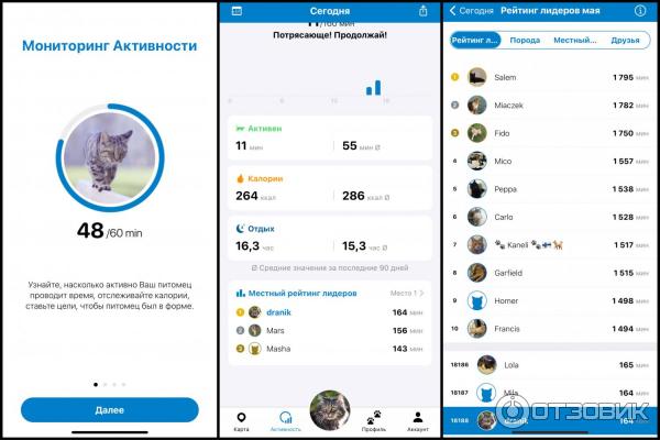 Трекер для животных Tractive IKATI