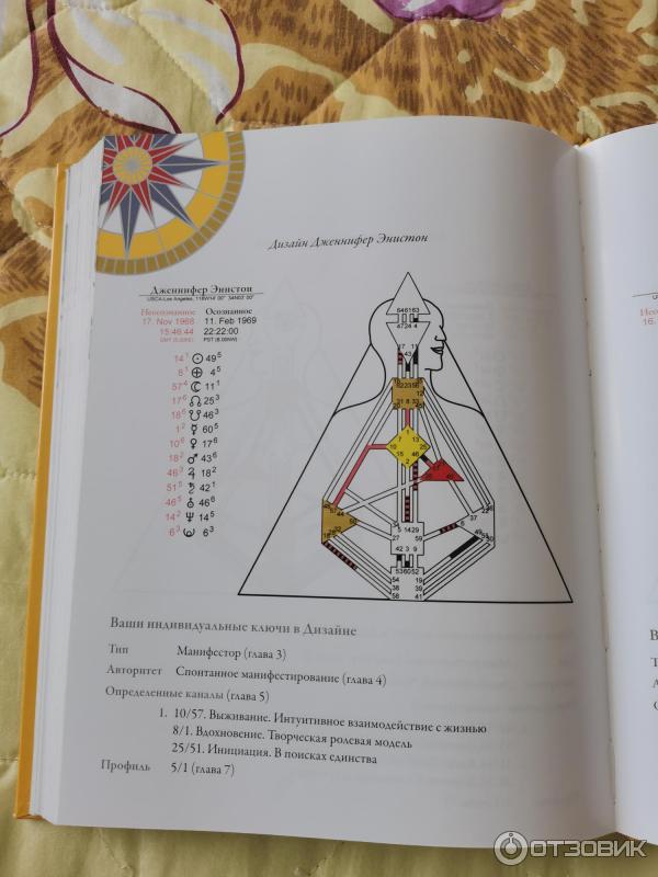 дизайн человека. Human design книга. дизайн человека паркин. дизайн человека автор книги. откройте человека, которым вы были рождены.