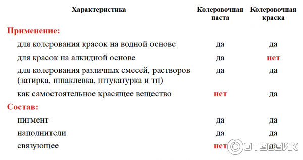 паста колеровочная универсальная Новый дом Палиж Ижевск