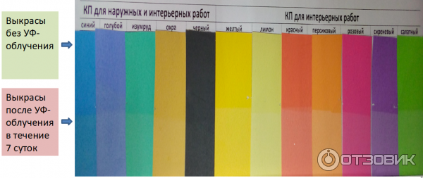 паста колеровочная универсальная Новый дом Палиж Ижевск