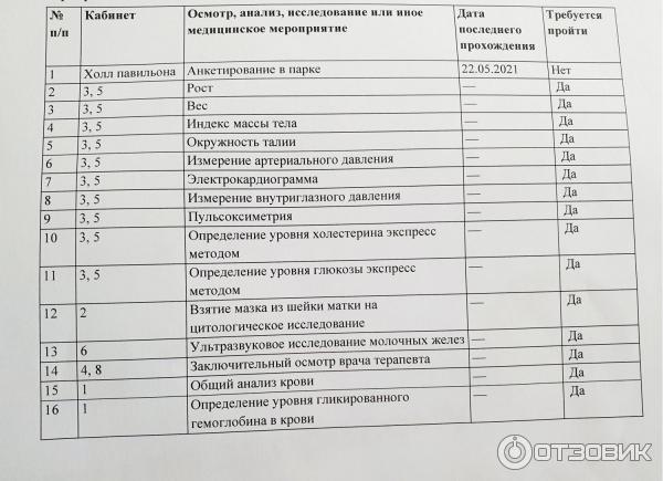 Отзыв о Павильоны "Здоровая Москва" (Россия, Москва) | У меня выявили ...