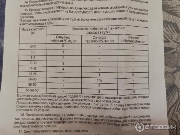 Синулокс таблетки инструкция Синулокс таблетки инструкция