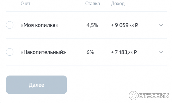 Отзыв о Вклад Совкомбанк "Онлайн-Копилка" | Условия, такие что все ...