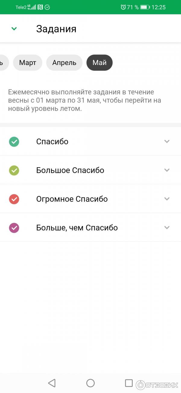 Уровни бонусной программы Спасибо от Сбербанка.