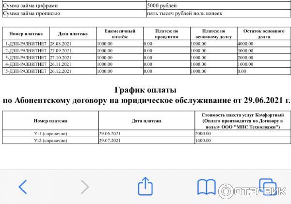Дзп центр что это. ООО МКК «ДЗП-развитие 7». МКК ДЗП центр займ.