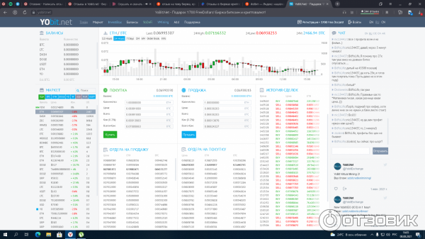 Yobit биржа криптовалюты. Биржа криптовалют yobit. Обозначение криптовалют на бирже. Биржа по продаже биткойна. Рейтинг криптовалютных бирж 2021.