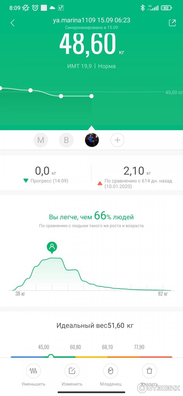 Весы напольные Xiaomi Mi Body Composition Scale 2 фото