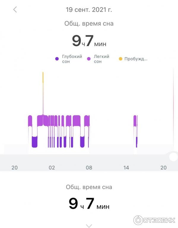 Фитнес-трекер Huawei Honor Band 6 фото