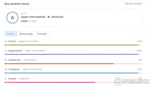 Отзыв о Skyeng.ru - онлайн-школа изучения иностранного языка | Экономит ...