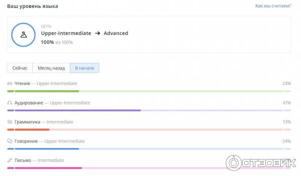 Отзыв о Skyeng.ru - онлайн-школа изучения иностранного языка | Экономит ...