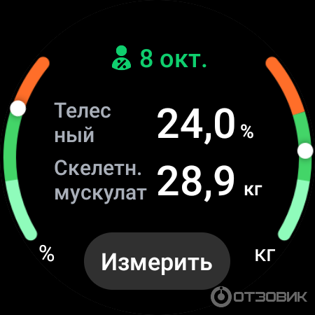 Это измерение состава тела (вода и т. д)