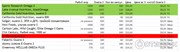Omega 3 sport research
