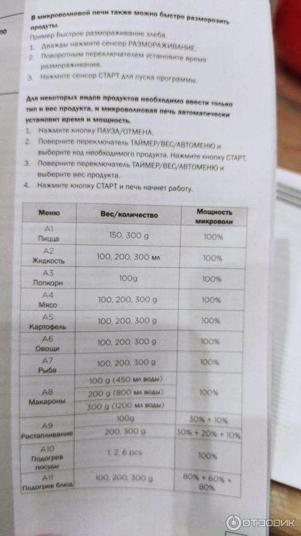 Как пользоваться микроволновкой gorenje модель мо20а4w