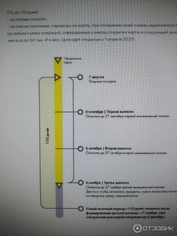 Карта 110 дней райффайзенбанк условия