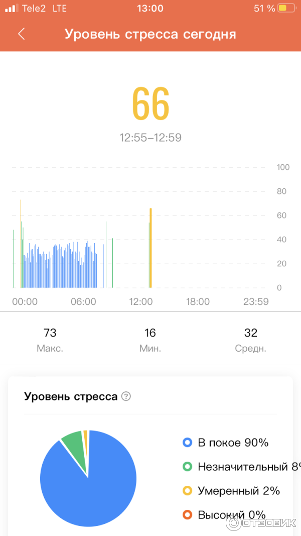 Mi band 5