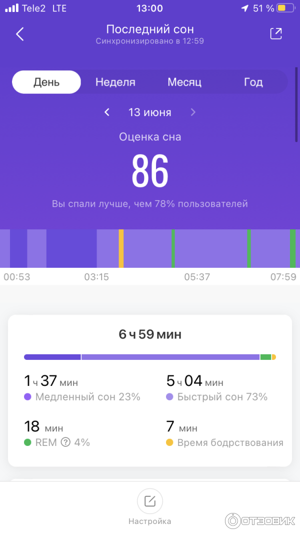 Mi band 5