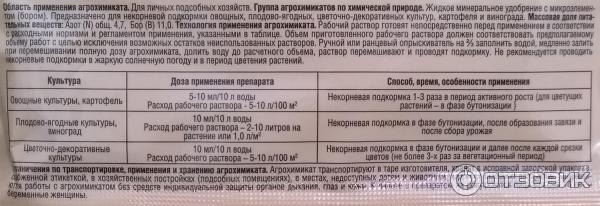 Состав, преимущества. Применение для томатов, огурцов и других культур