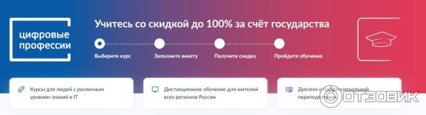 Скриншот страницы Цифровые профессии