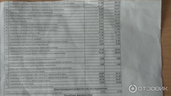 Санаторий Приднепровский (Беларусь, Гомельская область) фото