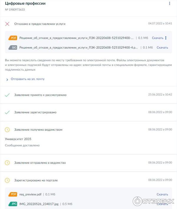 Цифровые профессии на портале Госуслуги фото