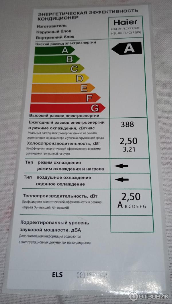 Отзыв о Сплит-система Haier HSU-09HPL103/R3 | Наконец, самая жаркая ...