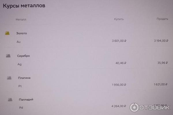 Обезличенные металлические счета Сбербанка России фото