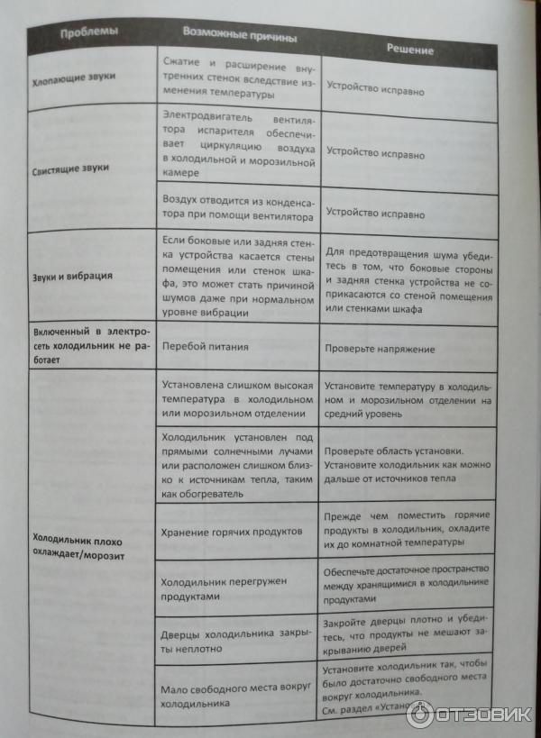 Примеры неисправностей