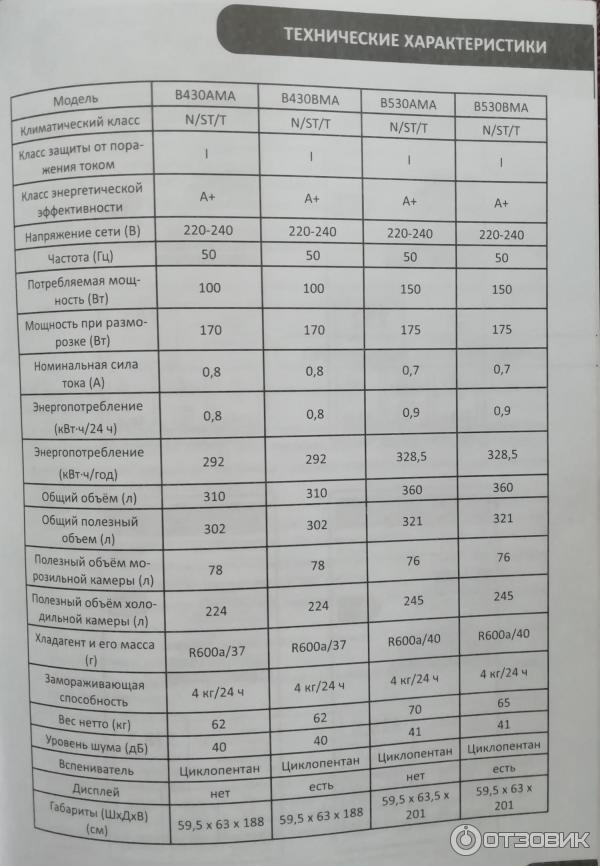 Характеристики прибора