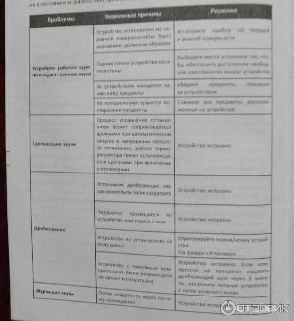 Примеры неисправностей