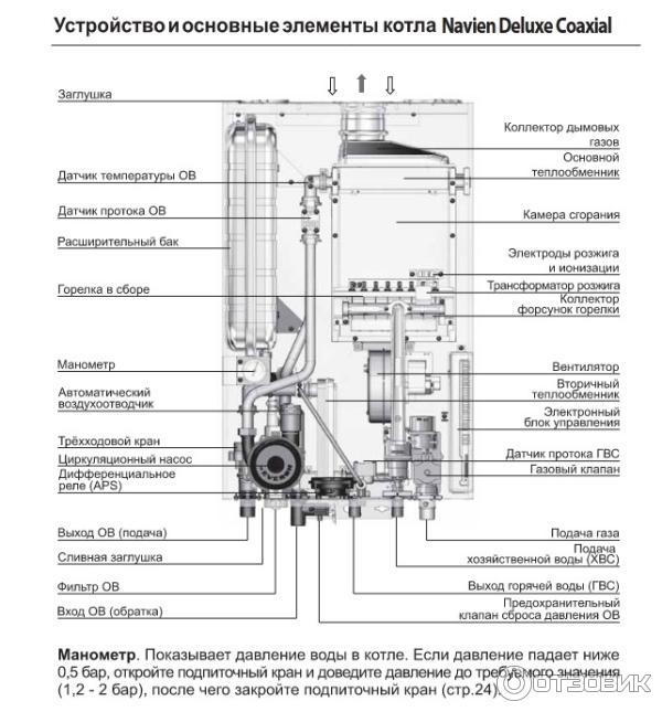 Настройка котла навьен делюкс - 82 фото