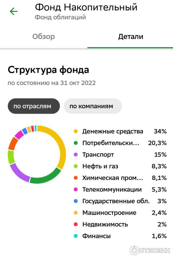 Сбербанк накопительный