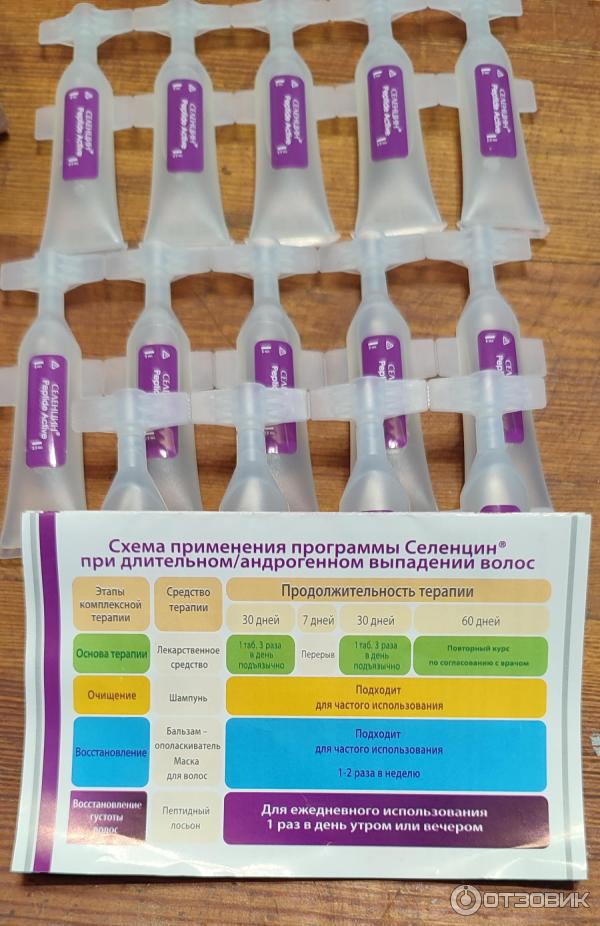 Отзыв о Пептидный лосьон для восстановления густоты волос Алкой-Фарм ...
