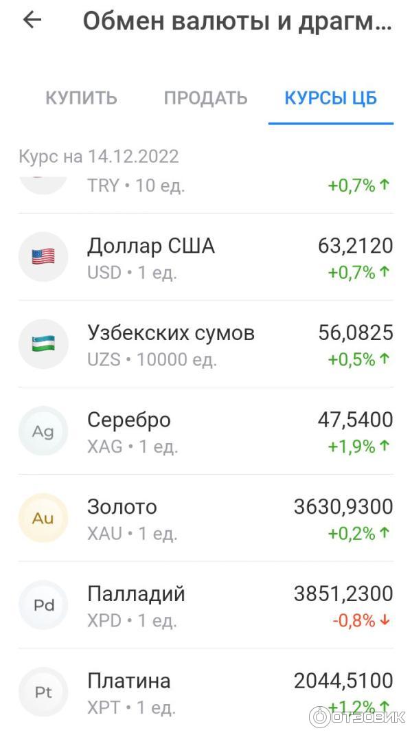 Отзыв о Обезличенные металлические счета банка "Совкомбанк" (Россия ...