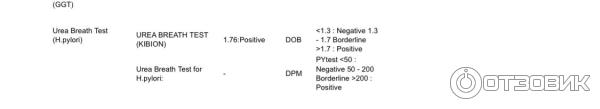 Отзыв о Дыхательный тест на хеликобактер (хелик-тест) | В моем случае ...