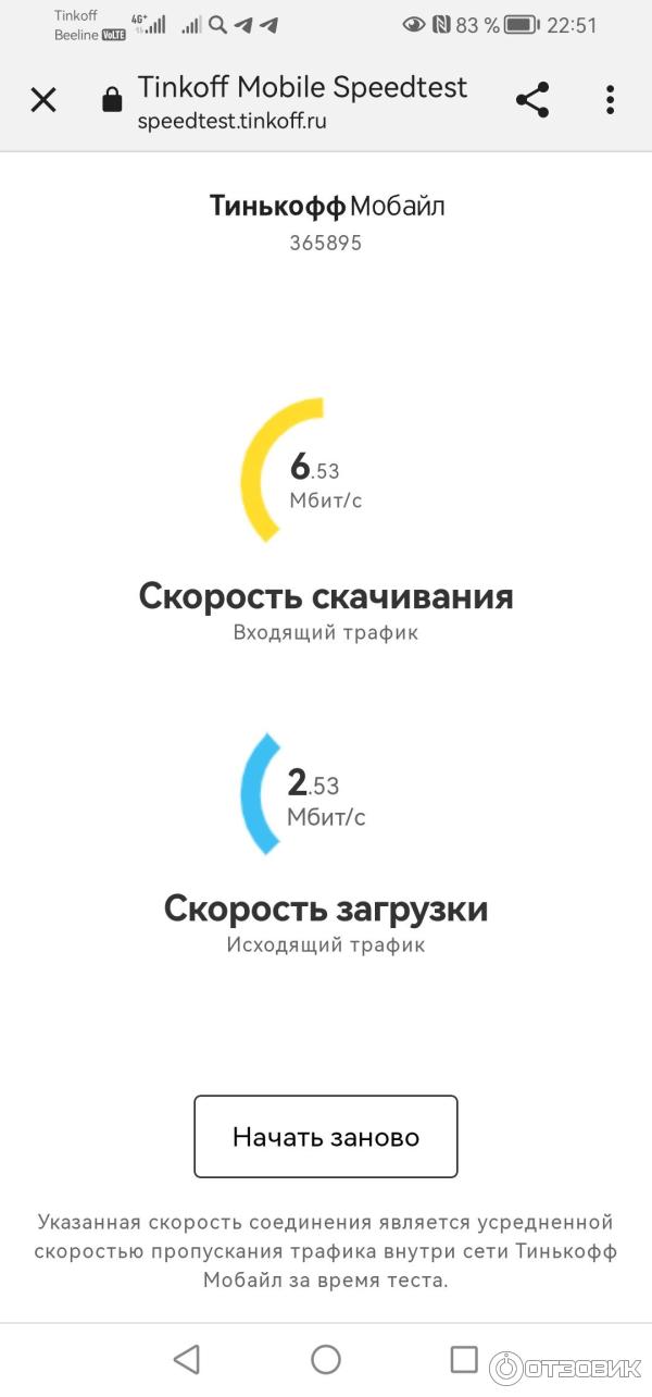 Скорость интернета Мобайл 22:56 по Москве на 17.12.2056