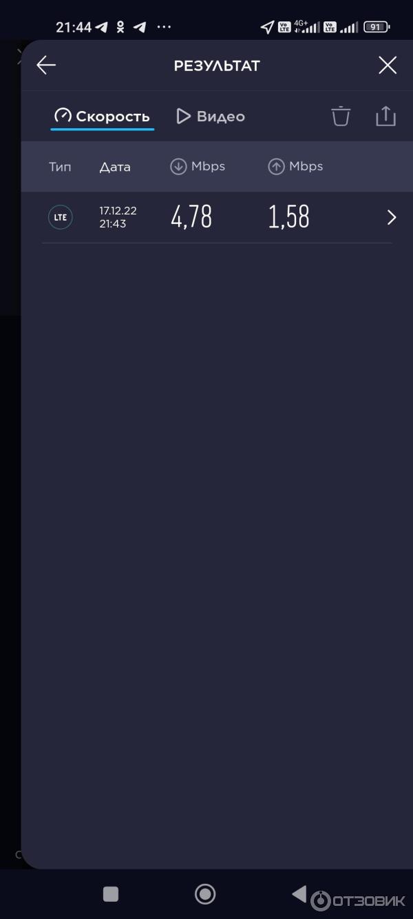 МТС скорость интернета 17.12.2022 по Москве 21:50