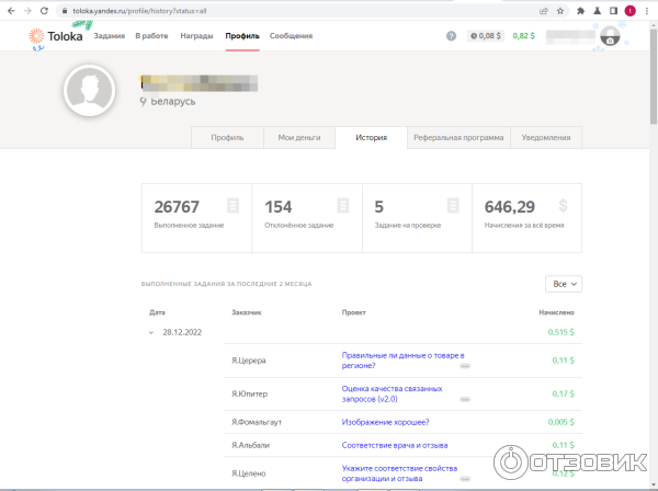Количество заданий и заработанное за 2 года.