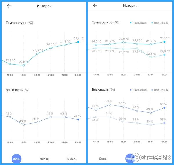 Датчик температуры и влажности Xiaomi Mi Temperature and Humidity Monitor 2 LYWSD03MMC фото